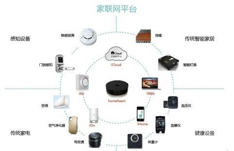 智能家居配置服务器的作用是什么？