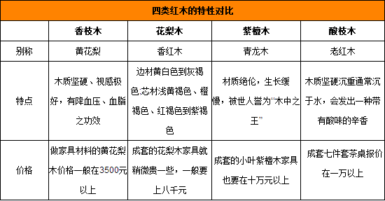 盘点红木家具种类 小编为你支招选购保养 红木家具的选购保养