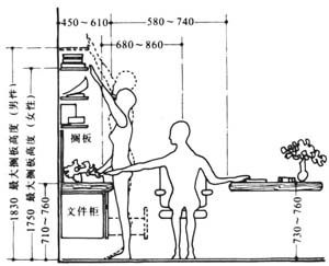 解读人体工程学与室内设计的关系