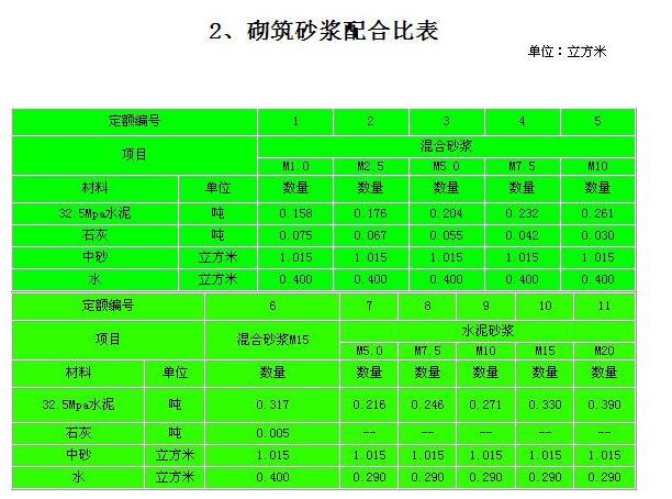 砂浆配合比表