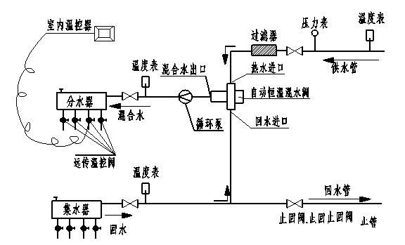 恒温混水阀的工作原理 恒温混水阀安装