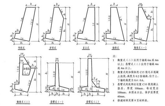 擋土墻