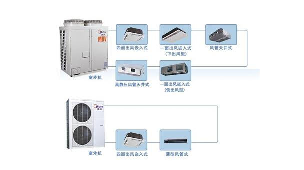 vrv空调系统 大金vrv空调系统七大系列介绍