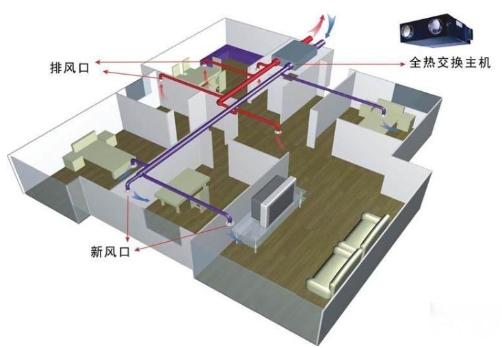 全热交换器工作原理 全热交换器价格