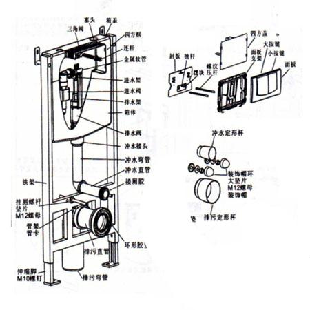 如何安装入墙式马桶 入墙式马桶安装步骤