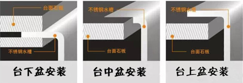 装修知识小科普-台上盆和台下盆