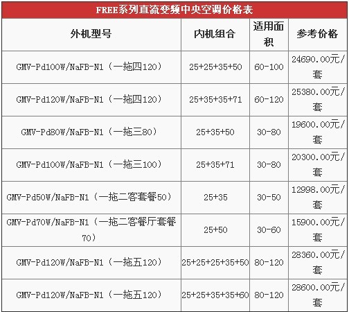 格力空调俊越报价表|格力俊越35|格力空调俊越