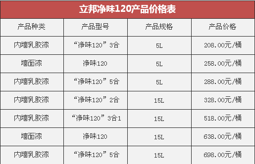 立邦净味120好不好？立邦净味120价格