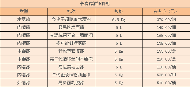 长春藤油漆怎么样？
