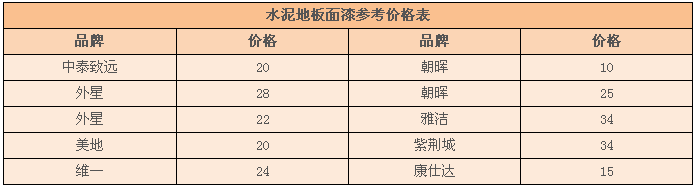 水泥地面漆哪一种环保？