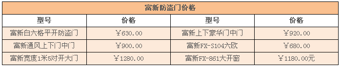富新防盗门怎么样，富新防盗门价格