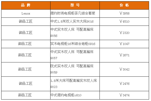 柏木家具优缺点，柏木家具价格