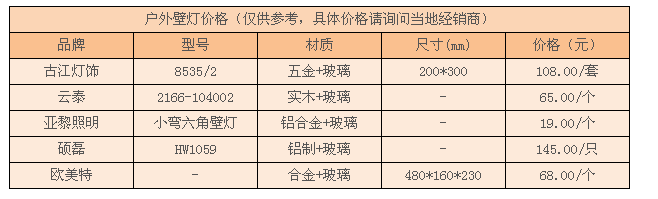 【户外壁灯】户外壁灯安装，户外壁灯价格