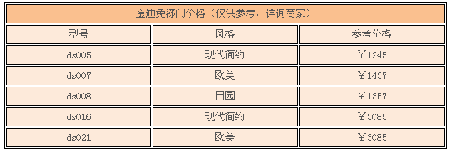 金迪免漆门怎么样，金迪免漆门价格