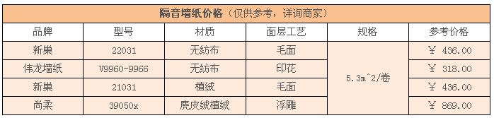 隔音墙纸品牌，隔音墙纸价格