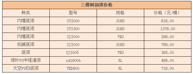 三棵树油漆怎么样，三棵树油漆价格