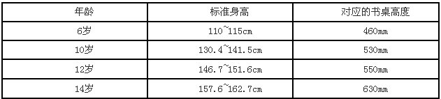 儿童书桌高度多少合适?书桌图片