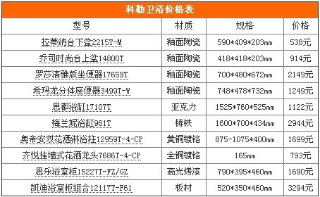 科勒卫浴怎么样 科勒卫浴价格