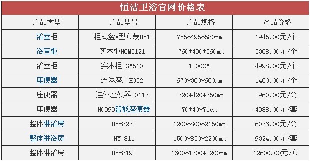 那恒洁卫浴怎么样?价格贵吗?