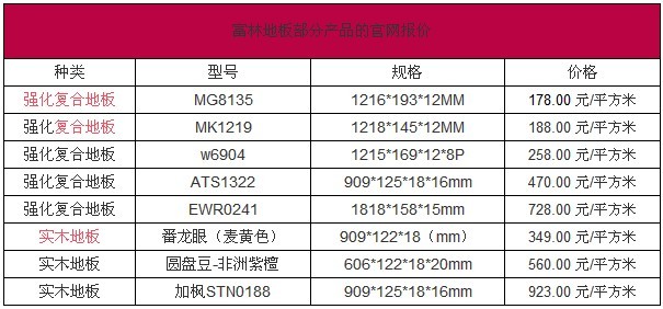 富林地板的产品种类多样,覆盖了实木,实木复合,强化,数码,生态5大