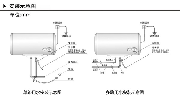 1,墙体选择: 安装电热水器的墙面应该是厚度在10cm
