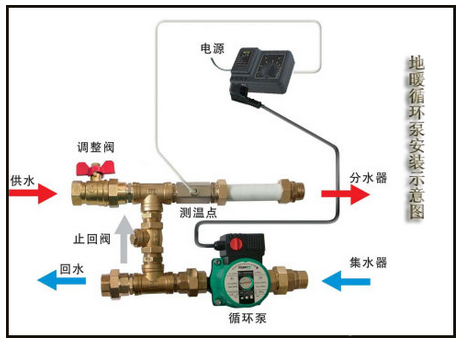 地暖循环泵怎么安装?地暖循环泵安装图解