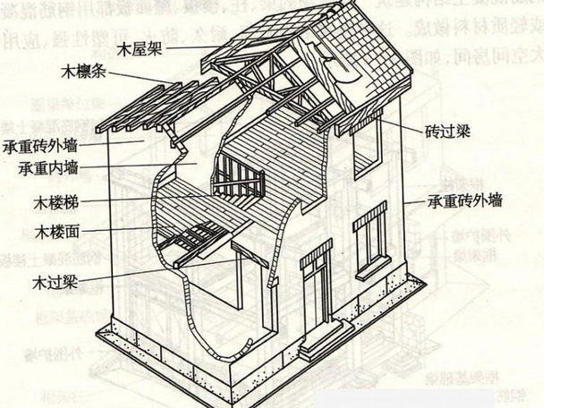 分辨承重墙的方法有哪些?