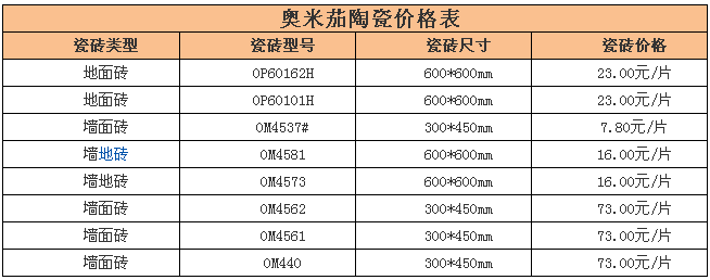 奥米茄瓷砖怎么样 奥米茄瓷砖表