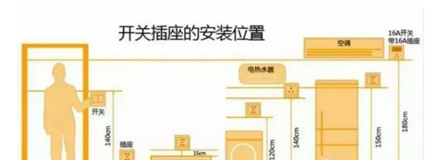 装修知识