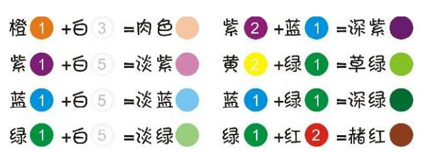 乳胶漆到底是怎么调色的?