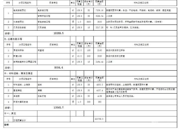 首页 装修流程 装修前 设计报价 家庭装修工程预算表 家庭装修工程