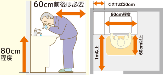 装修知识