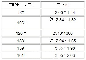 【涨姿势】180,200,100,120,150寸投影幕尺寸 幕布尺寸