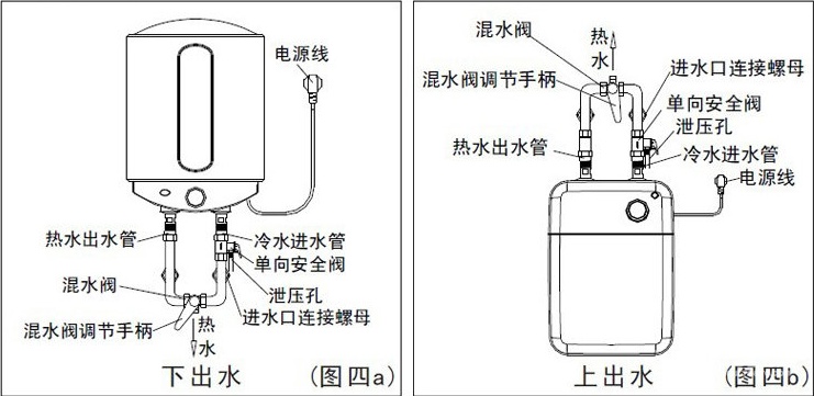 图解电热水器安装 电热水器安装方法