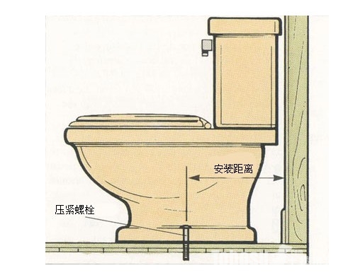 靠墙水箱顶端到底部高:750mm~830mm;座圈到抽水马桶高度尺寸为:360mm