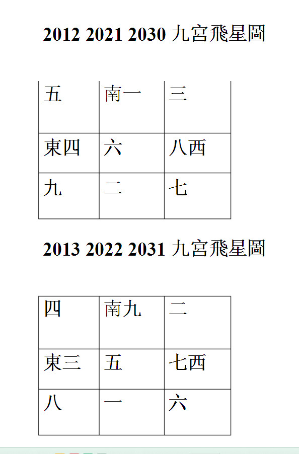 2016年家居风水布局九宫飞星图有哪些 如何考虑家居风水问题 2016年家居风水布局九宫飞星图有哪些 如何考虑家居风水问题