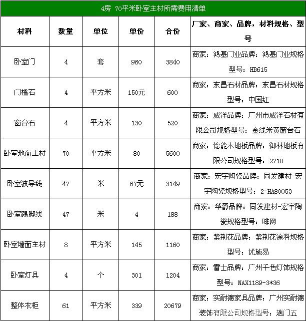 120平装修预算清单 120平方米房屋装修预算