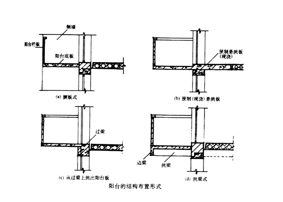 悬挑阳台设计 悬挑阳台装修施工问题