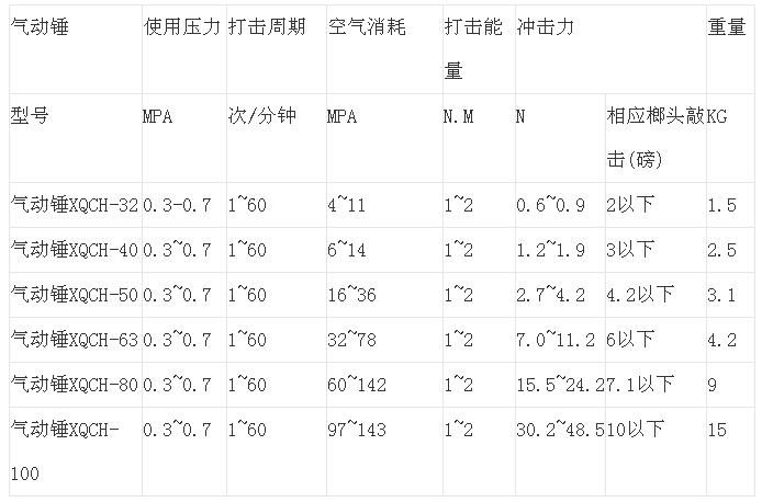 氣動錘規(guī)格