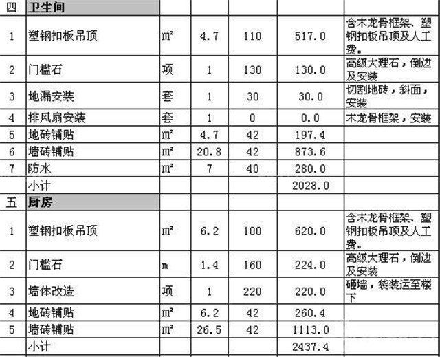 卫生间,厨房预算清单