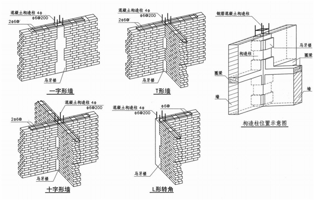 圈梁是什么