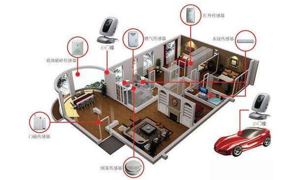 家庭安防系统(home security system)是指通过各种报警探测器、报警主机、摄像机、读卡器、门禁控制器、接警中心及其它安防设备为住宅提供入侵报警系统服务都一个综合性系统。 家庭安防系统品牌 家庭安防系统报警系统主要有加拿大枫叶(PARADOX),全球顶级品牌,别墅用比较合适,还有德国BOSCH,美国HONYWELL,国产的也有很多,但是不如进口稳定,误报率较高,不建议采用,监控系统的话,建议海康威视,浙江大华,三星等等都不错。 家庭安防系统方案 监控系统方案: 家庭