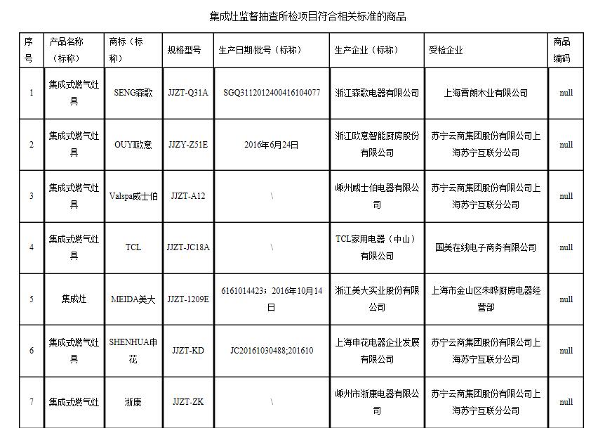 上海市质监局抽检30批次的集成灶近半不合格