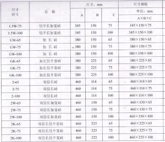 硅质耐火砖规格尺寸 硅质耐火砖用途