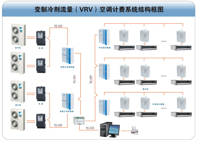 vrv系统是什么 vrv(variable refrigerant volume)系统,为变制冷剂