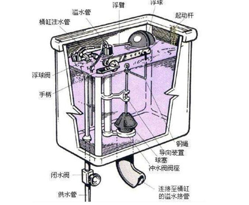 马桶水箱修理方法有哪些 马桶水箱修理的步骤