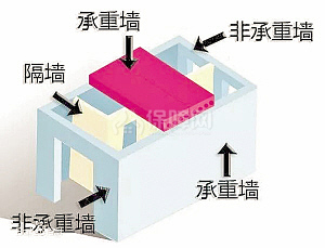 裝修 裝修