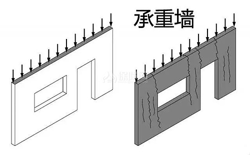 這些地方不能動!細(xì)數(shù)裝修拆改大雷區(qū) 這些地方不能動!細(xì)數(shù)裝修拆改大雷區(qū)