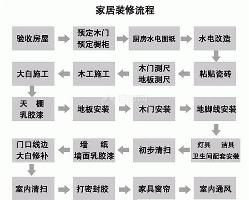 裝修 裝修