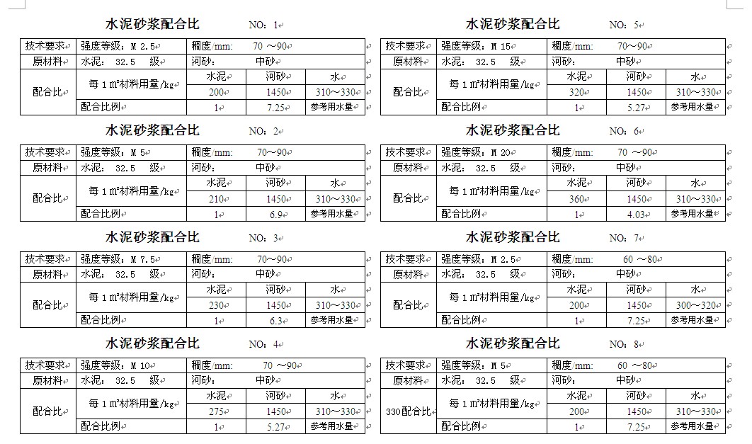 m7.5水泥砂浆